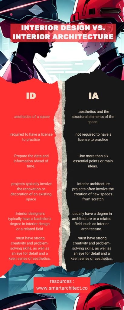 Interior Design vs. Interior Architecture
